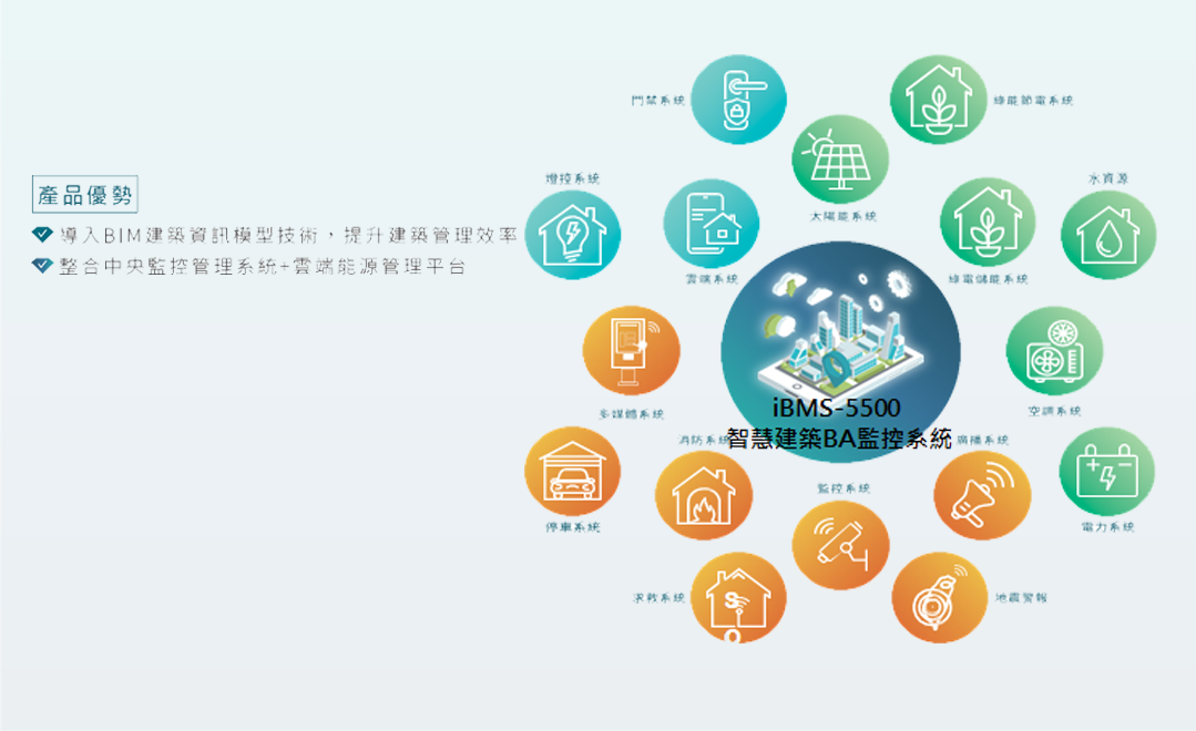 智慧建築BA監控系統_iBMAS-5500
