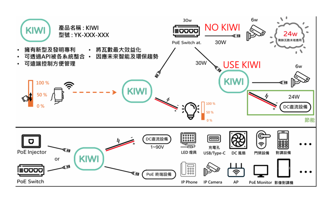 乙太網路供電交換機的電源轉換控制系統