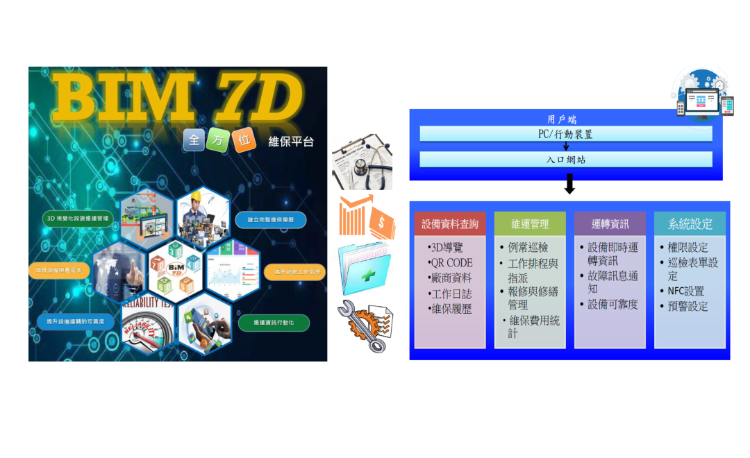 BIM 7D 維保平台