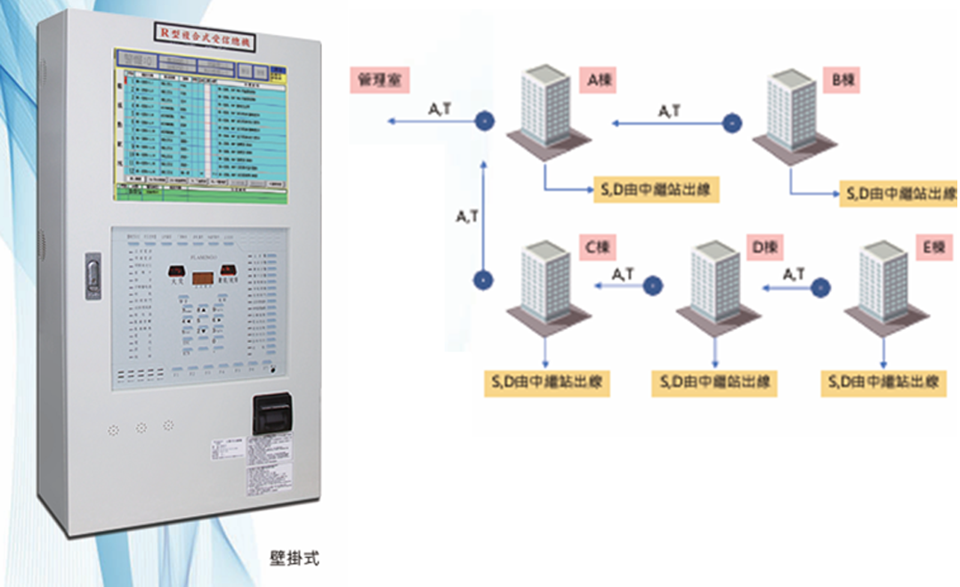 雲端火警受信總機
