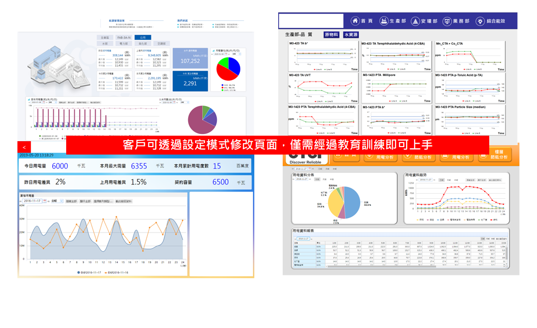 Mr. Energy 50001智慧能源管理系統