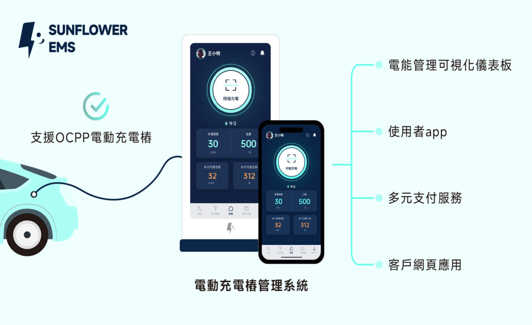 充電樁電力管理雲平台