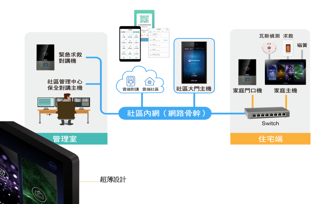 IP多媒體防災防盜對講系統
